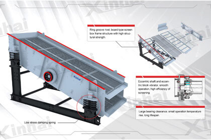 This a round vibrating screen of Xinhai.